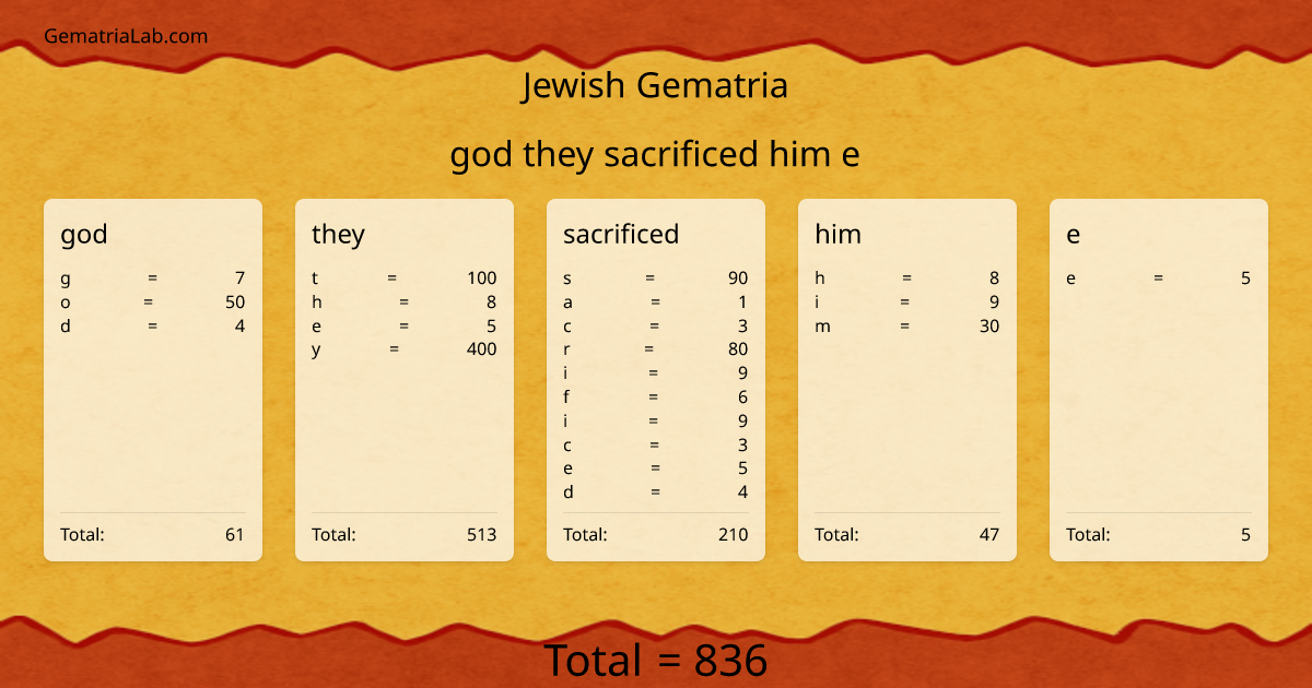 god they sacrificed him e in jewish Gematria